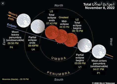 PAGASA to Livestream Total Lunar Eclipse on Nov. 8 .
